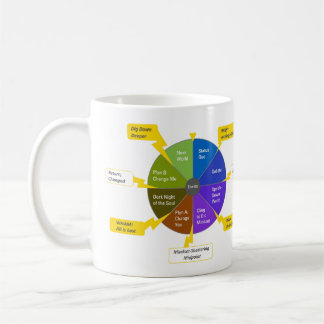 Mug Modèle StoryJoules & roue chromatique, Gaucher