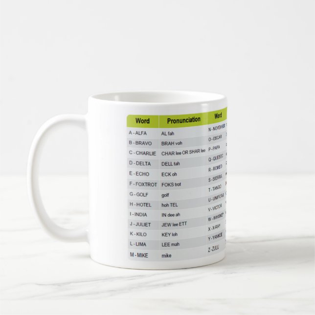 Mug Musique Alphabet Aviation (Gauche)