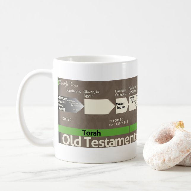 Mug Musique Timeline de la Bible hébraïque (Avec donut)