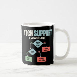 Mug Organigramme de soutien technique humour service d