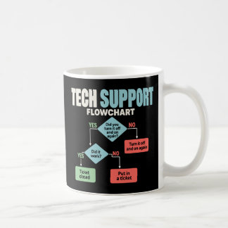 Mug Organigramme de soutien technique humour service d