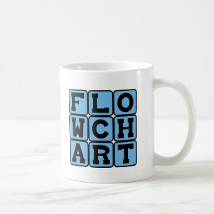 Mug Organigramme, diagramme de processus