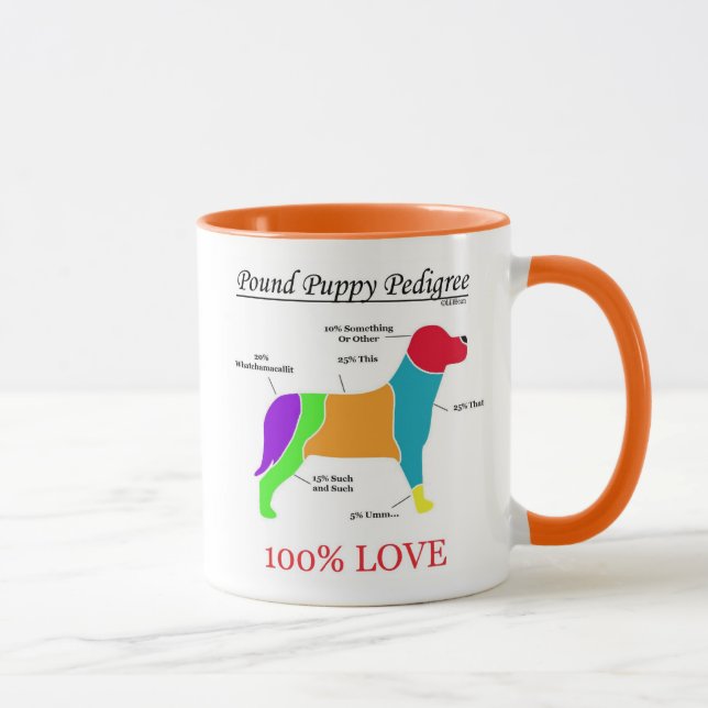 Mug Pedigree de chiot de livre (Droite)