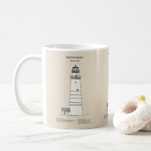 Mug Phare de Boston - Massachusetts - SBD