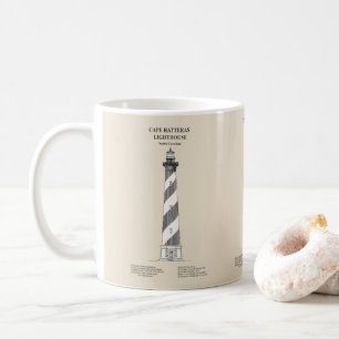 Mug Phare de Cape Hatteras - Caroline du Nord - SBD