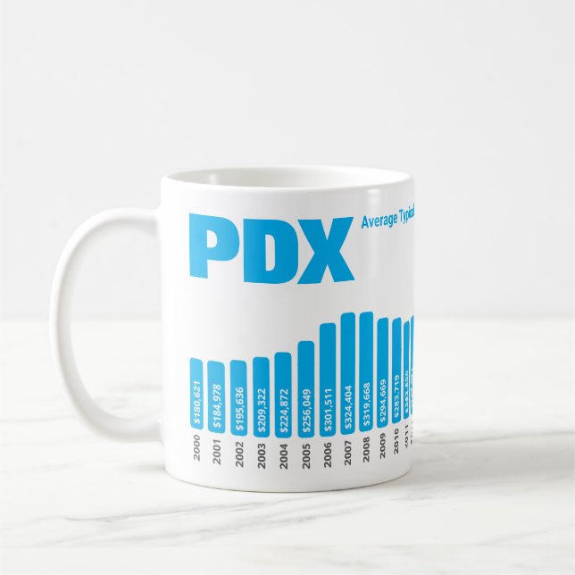 Mug Portland - Historique des prix de l'immobilier - V (Gauche)