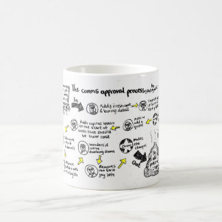 Mug "Processus d'approbation des commandes"