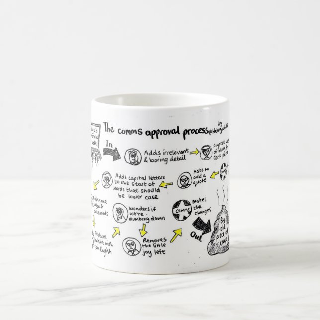 Mug "Processus d'approbation des commandes" (Centre)