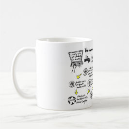 Mug "Processus d'approbation des commandes"