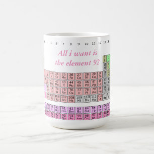 Mug Professeur de chimie - Professeur de sciences de l