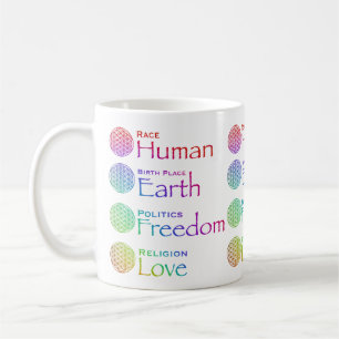 Mug Race : Lieu de naissance de l'homme : Politique de