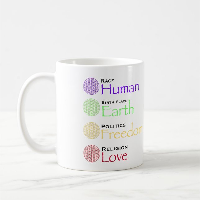 Mug Race : Lieu De Naissance Humaine : Politique De La (Gauche)