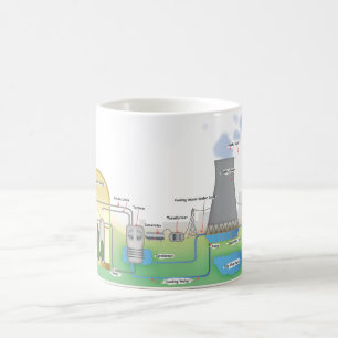 Mug réacteur nucléaire