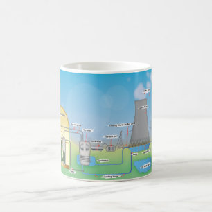 Mug réacteur nucléaire