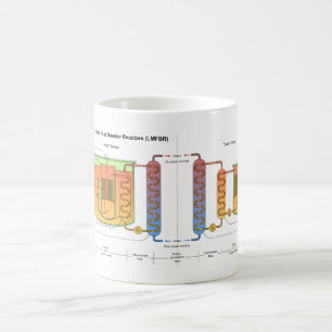 Mug Schéma rapide de surrégénérateur en métal liquide