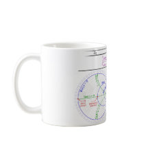 Mug Smith Chart Explanation