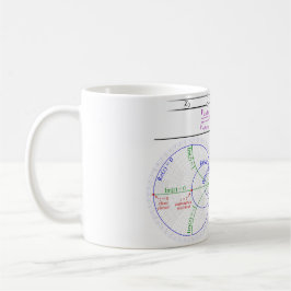 Mug Smith Chart Explanation Kaffeetasse