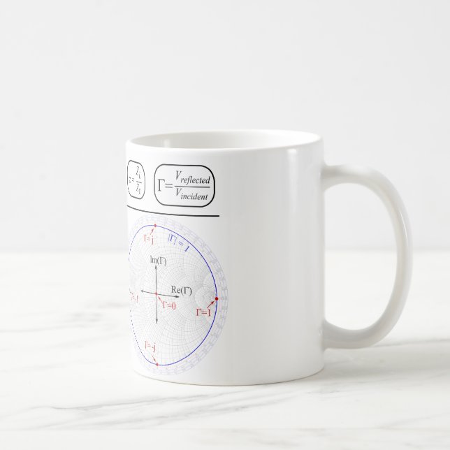 Mug Smith Chart Explanation Kaffeetasse (Rechts)