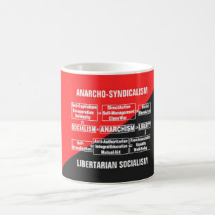 Mug Socialisme libertaire