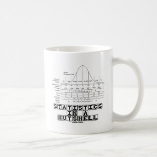 Mug Statistics In A Nutshell