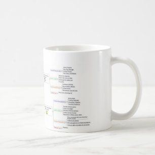 Mug Styles de personnalité de DISQUE