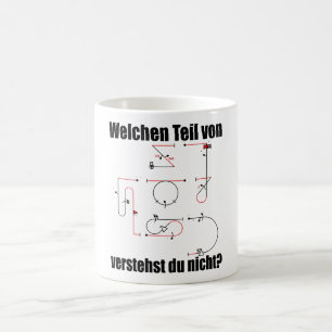 Mug Symboles d'Aresti Programme d'aérobie Modèle pilot