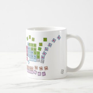 Mug T périodique