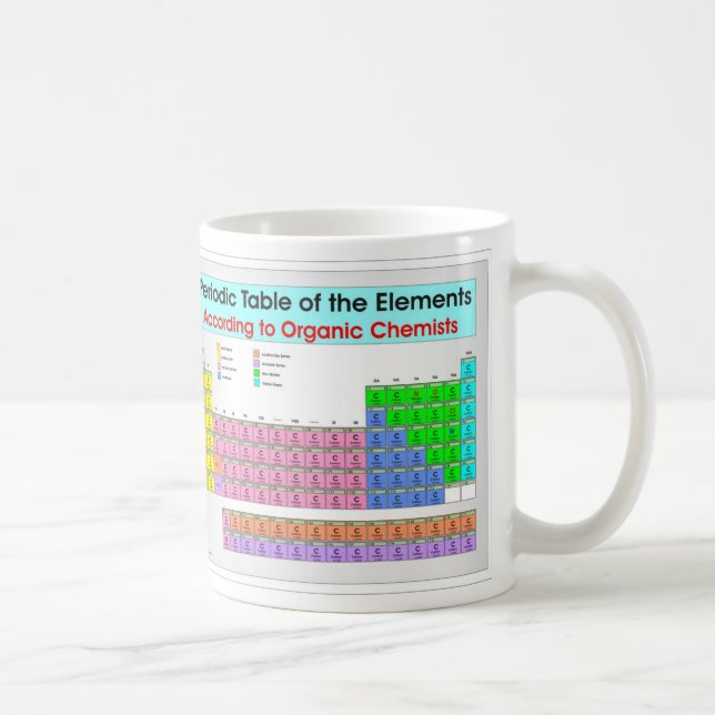 Mug Table périodique pour les chimistes organiques (Droite)