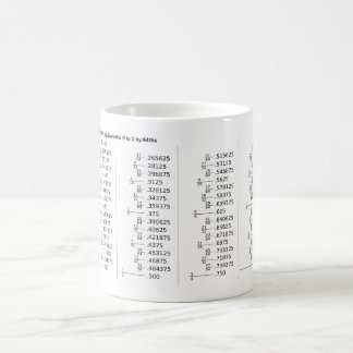 Mug Tableau des équivalents de fraction décimale Mathé