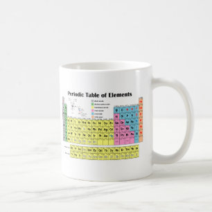Mug Tableau périodique des éléments