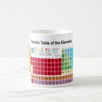 Mug Tableau périodique des éléments