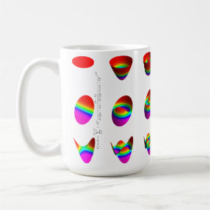 Mug tasse, table des polynômes de Zernike