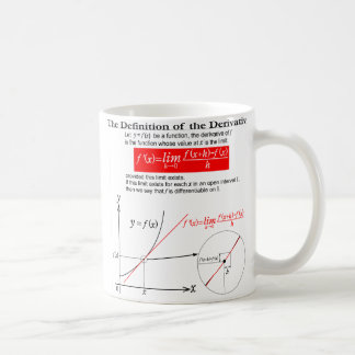 Mug The Definition of the Derivative.
