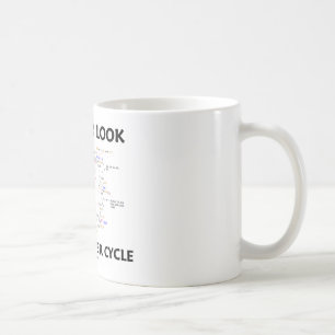 Mug Un oeil plus attentif à mon cycle de puissance