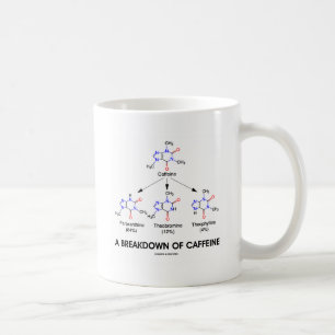 Mug Une dégradation de caféine (métabolites de