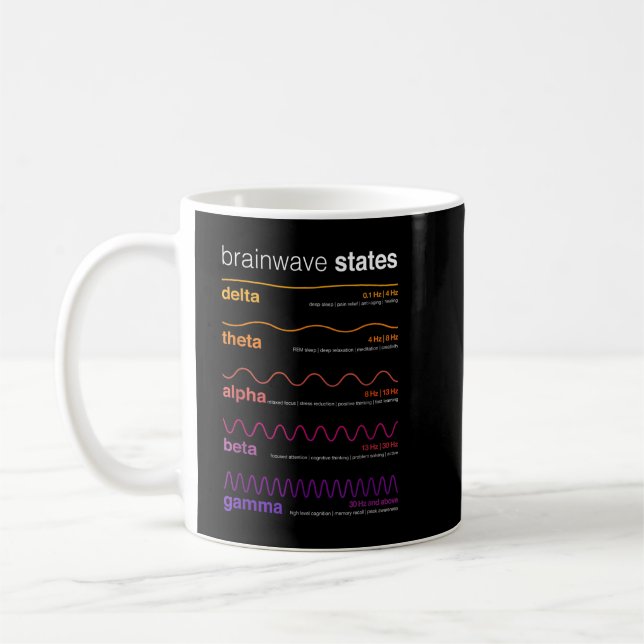 Mug Vagues cérébrales Beta Vague Alpha Vague Delta Neu (Gauche)