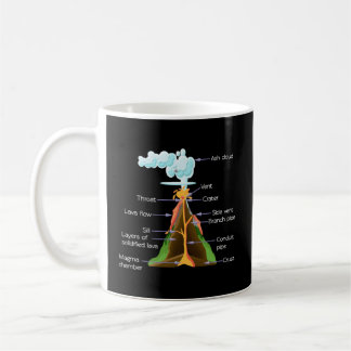 Mug Volcan Composants Géologie Volcan