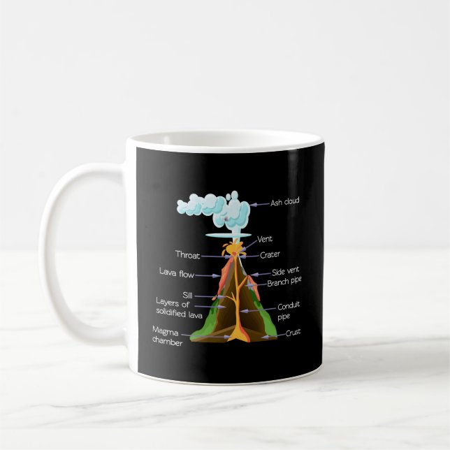 Mug Volcan Composants Géologie Volcan (Gauche)