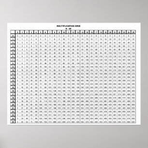 Multiplication Table 25 by 25 Poster