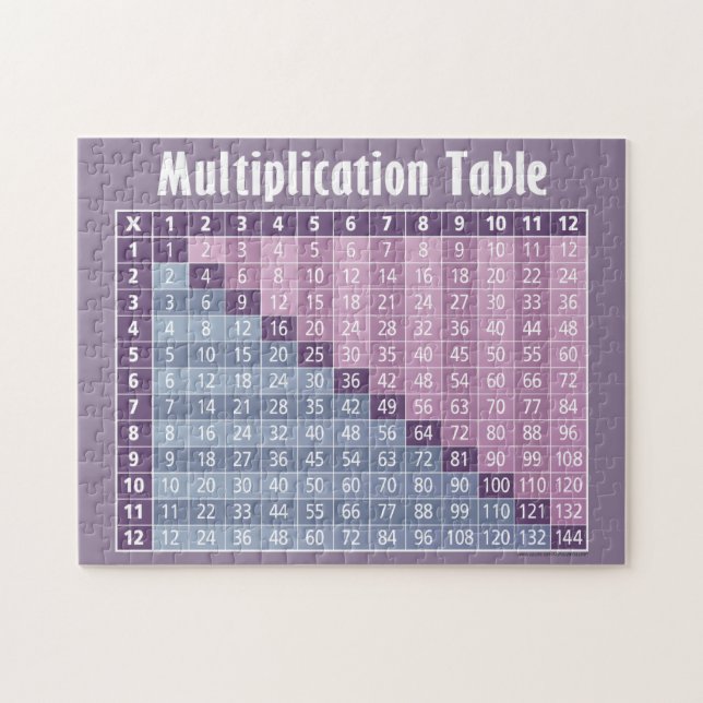 Multiplication Table for Students - purple blue (Horizontal)