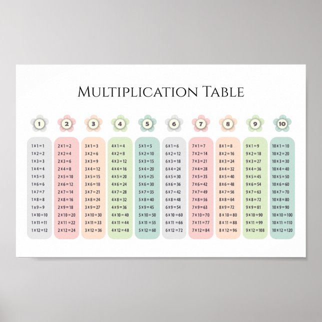 Multiplication Table Pastel Flowers Educational Poster (Vorne)