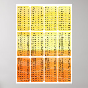Multiplication times table - orange poster print