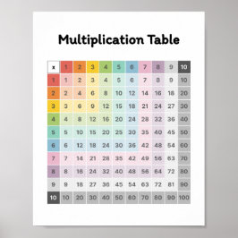 Multiplikation lernen poster