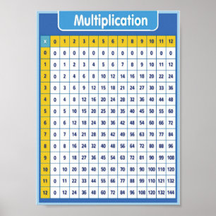 Multiplikation Poster