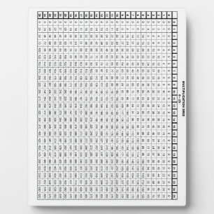 Multiplikation Tabelle 25 mit 25 Fotoplatte