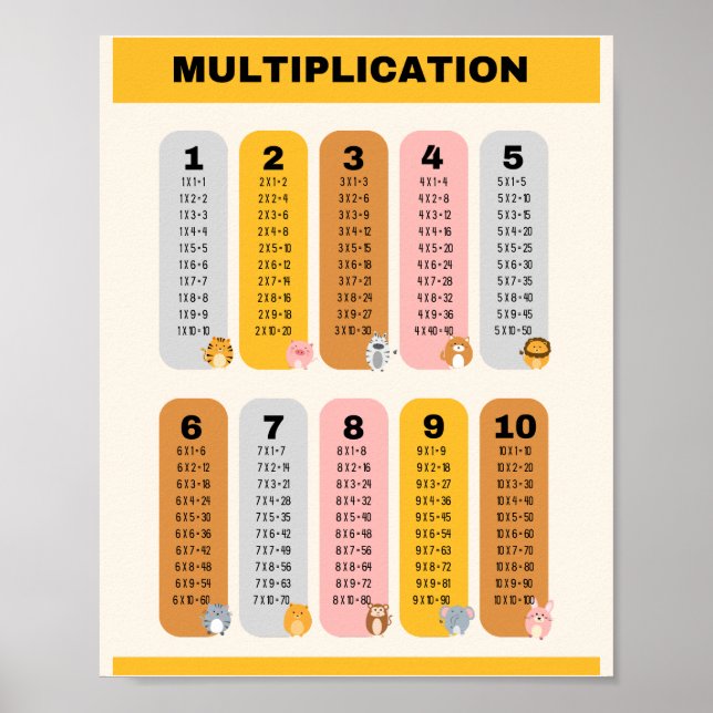 Multiplikation Table School Bildung Learning Poster (Vorne)