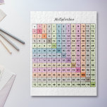 Multiplikationsdiagramm<br><div class="desc">Dieses Rätsel könnte für Ihre Kinder eine unterhaltsame Art sein, Multiplikationen zu lernen. Es wird mit einem Multiplikationsdiagramm (von 1 bis 12) in Pastellfarben geliefert. Es könnte perfekt für ein Kind zum Geburtstag oder für einen Lehrer sein!</div>