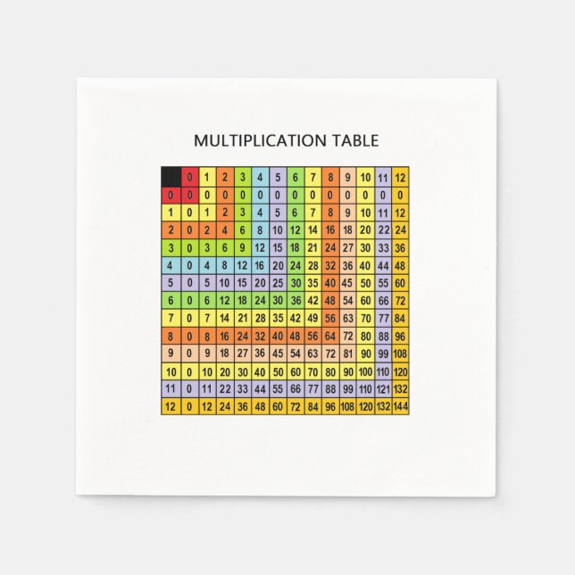 "Multiplikationsdiagramm" Serviette (Vorderseite)