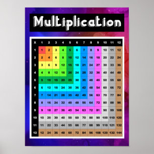 Multiplikationsraster-Platz-Mathematik-Klassenzimm Poster