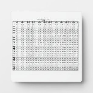 Multiplikationstabelle Fotoplatte